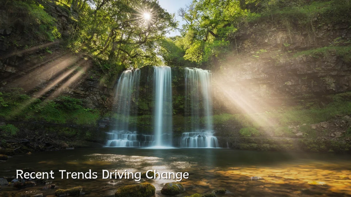 Recent Trends Driving Change